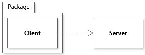 Sample class diagram with one client class in one package depending on a server class