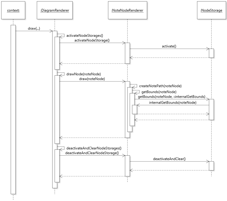 JetUML Class Diagram