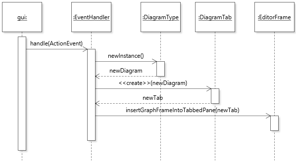 JetUML Class Diagram