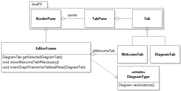 JetUML Class Diagram