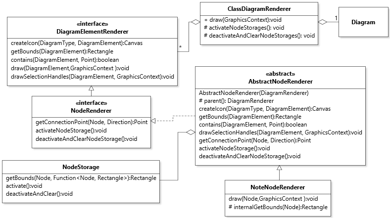 JetUML Class Diagram