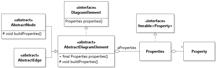 JetUML Class Diagram